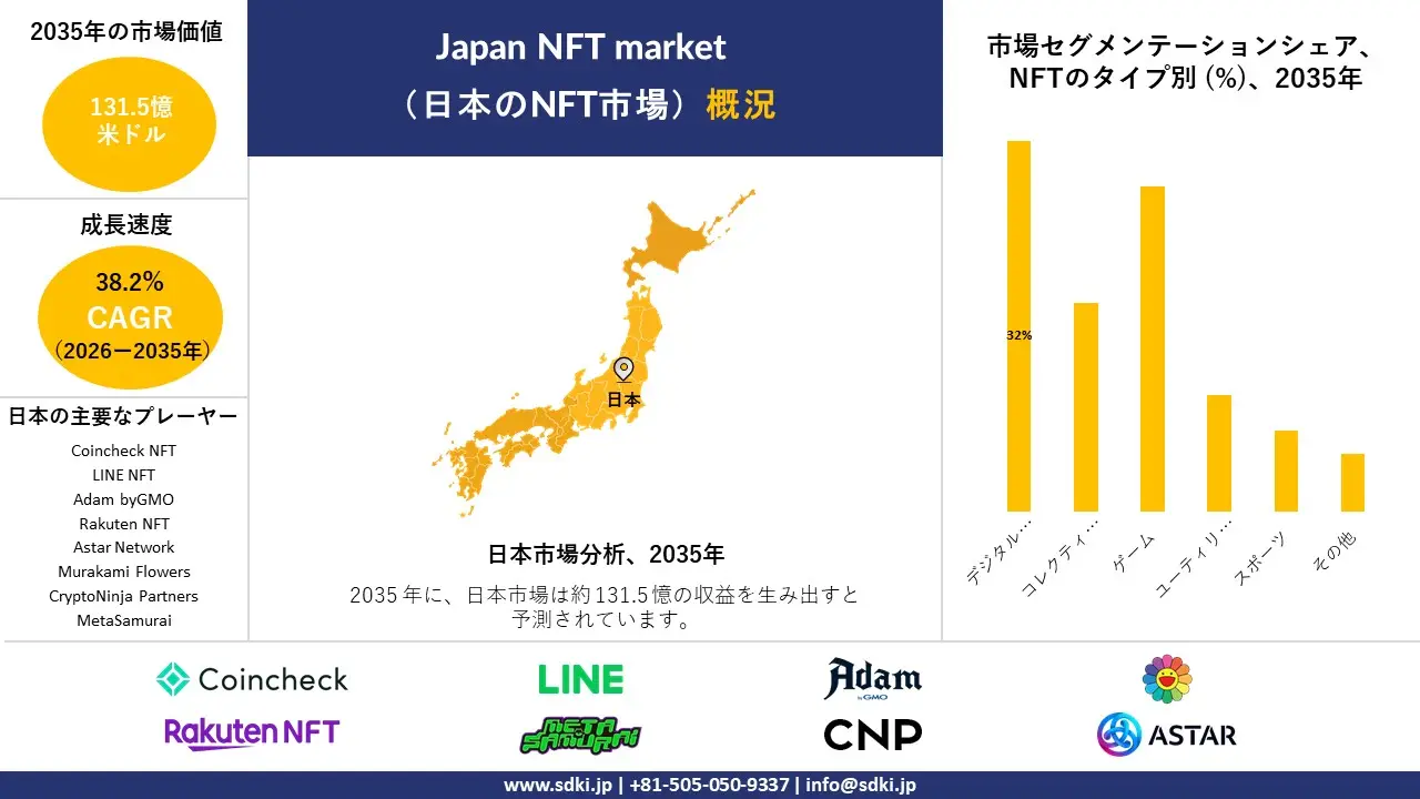 japan nft market survey report