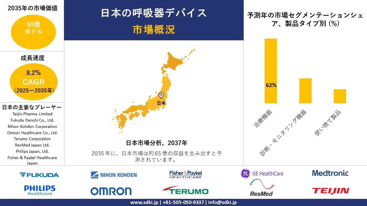japan respiratory devices survey report