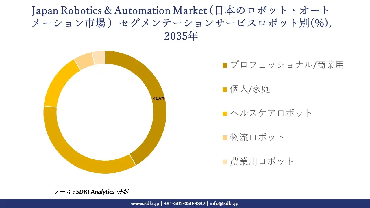 japan robotics and automation market segmentation survey