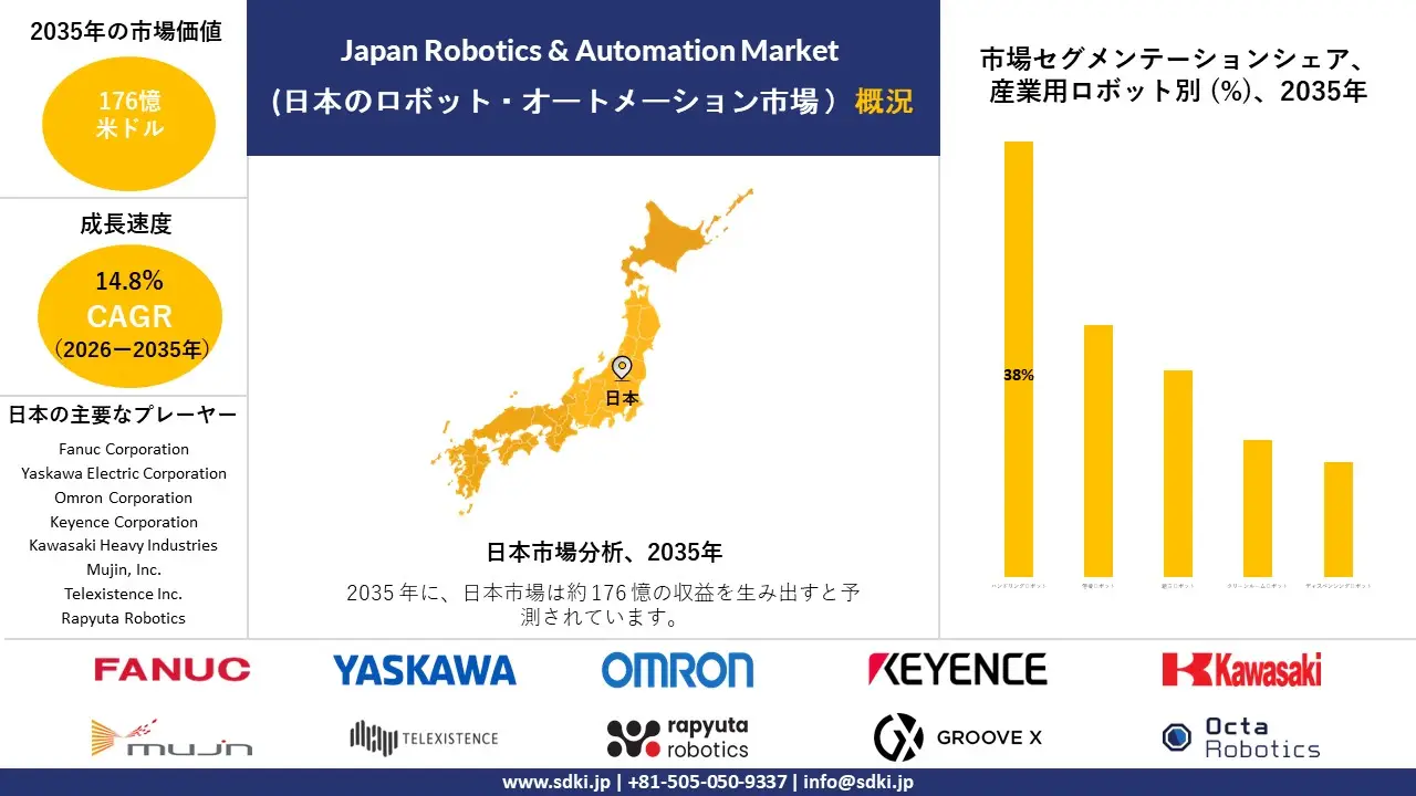japan robotics and automation market survey report