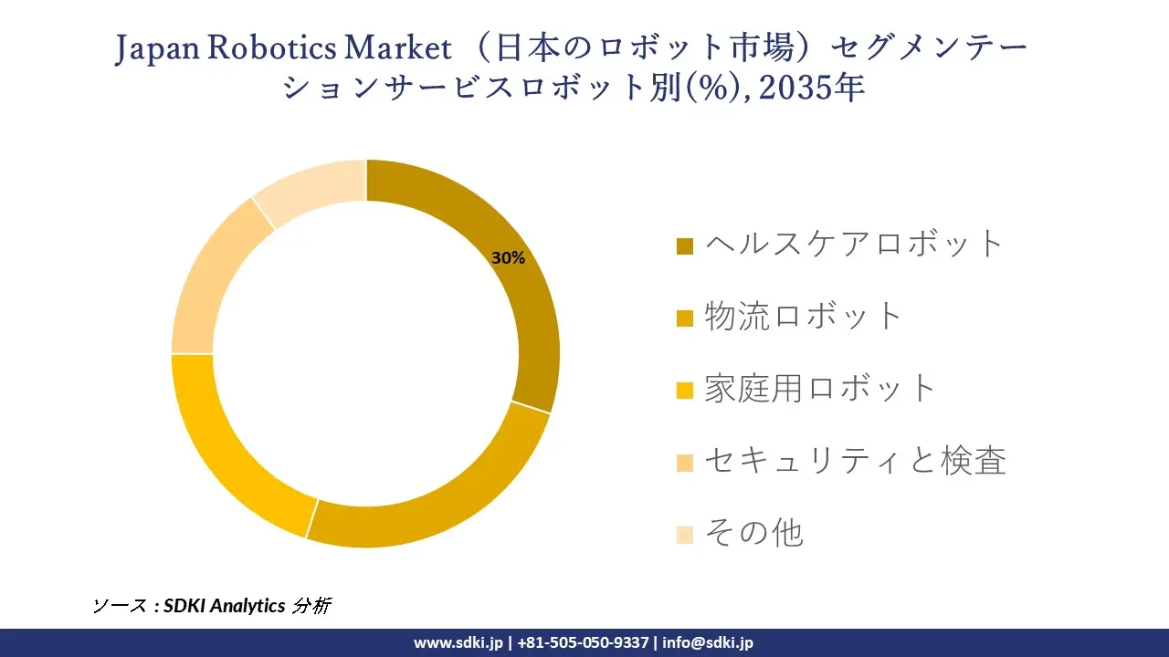 japan robotics segmentation survey