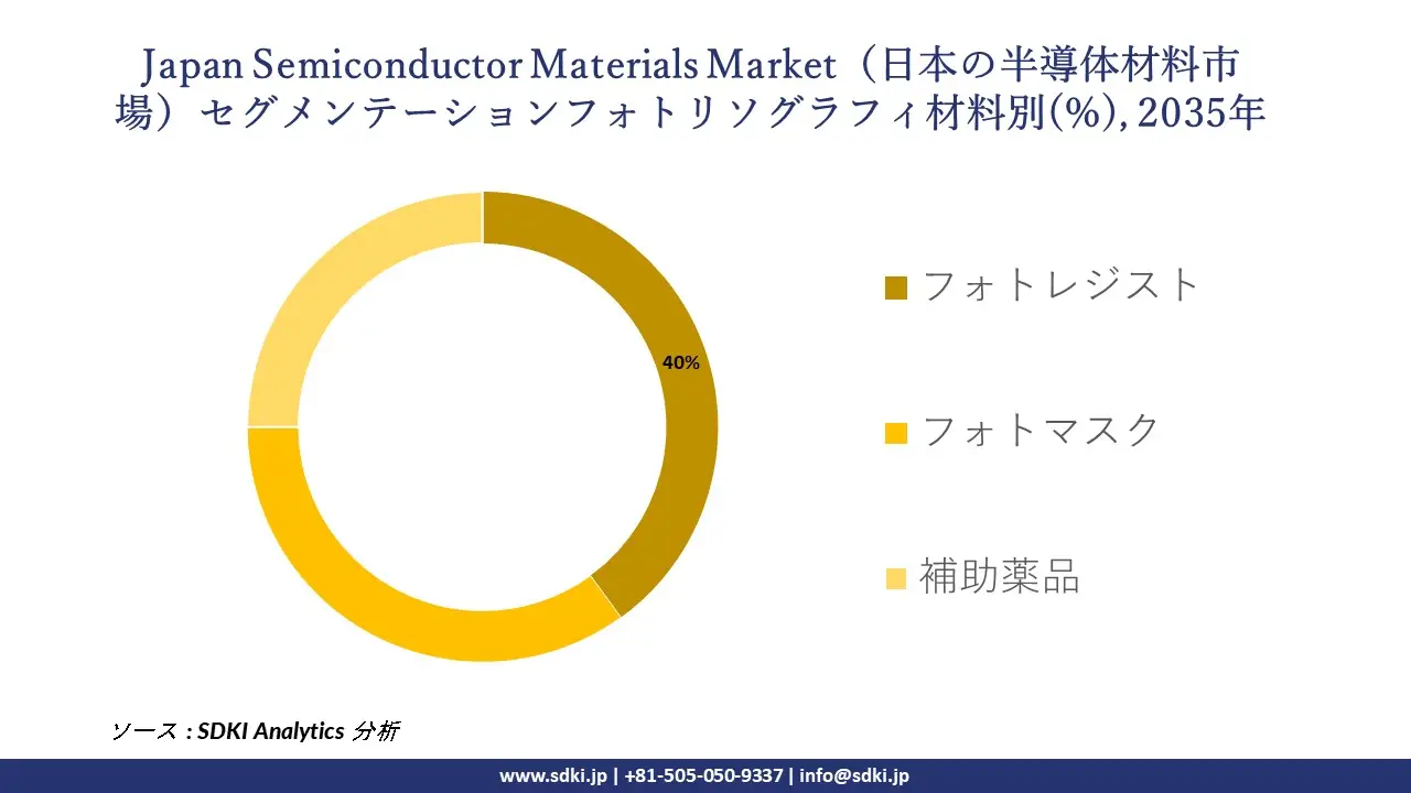 japan semiconductor materials market segmentation survey