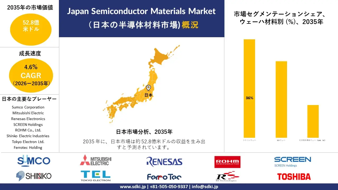 japan semiconductor materials market survey report
