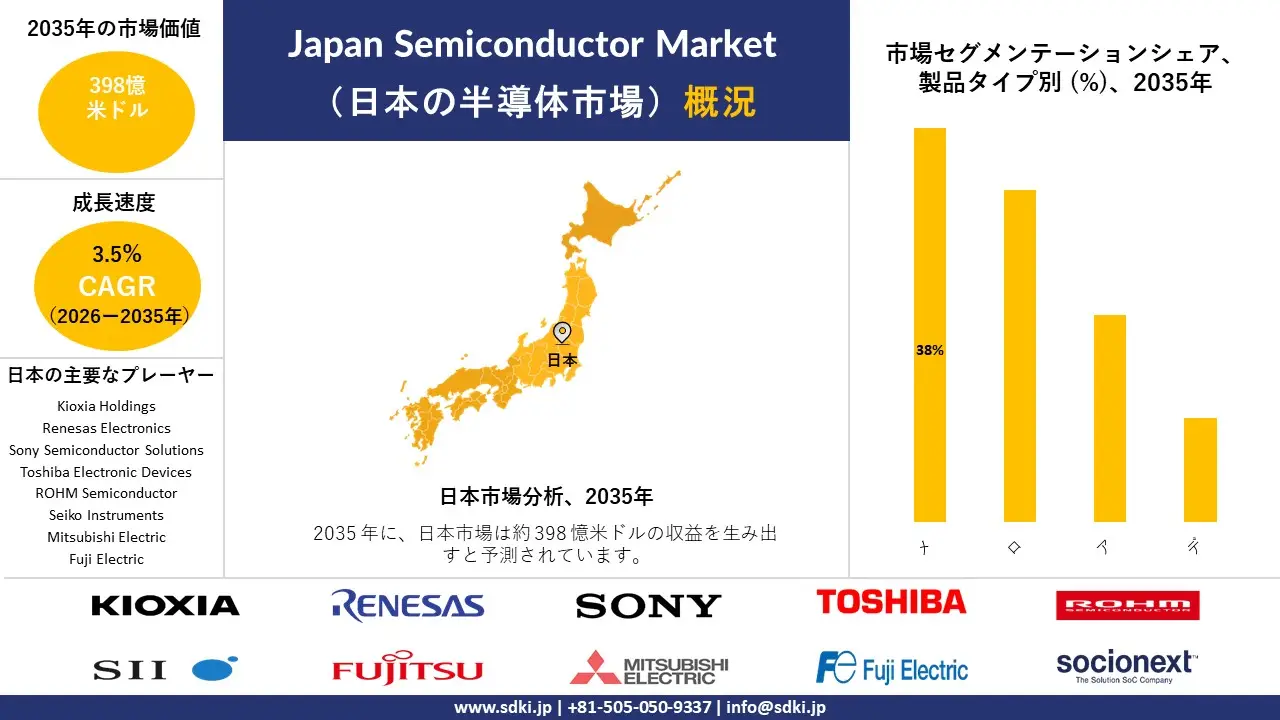 japan semiconductor survey report
