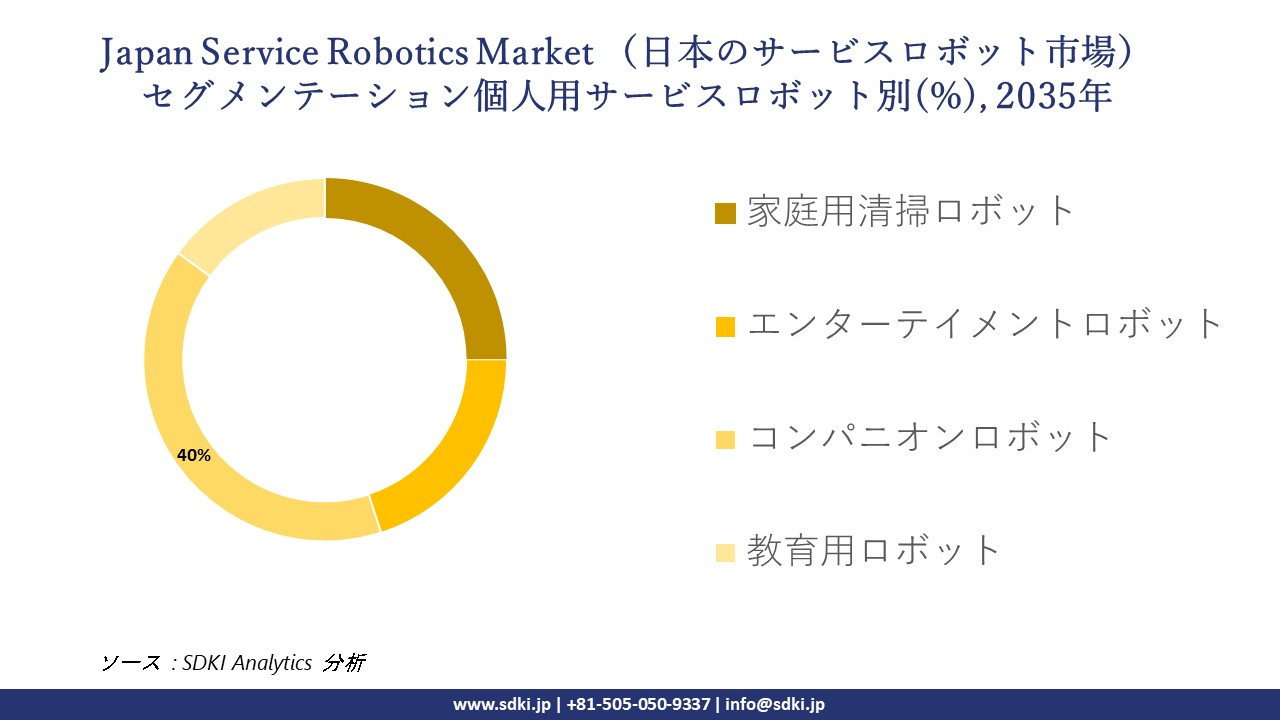 japan service robotics market segmentation survey
