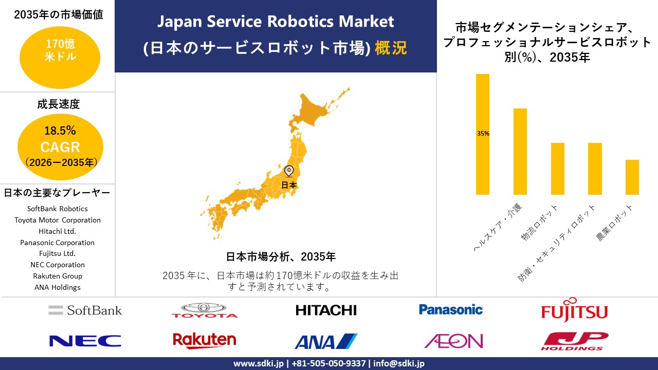 japan service robotics market survey report