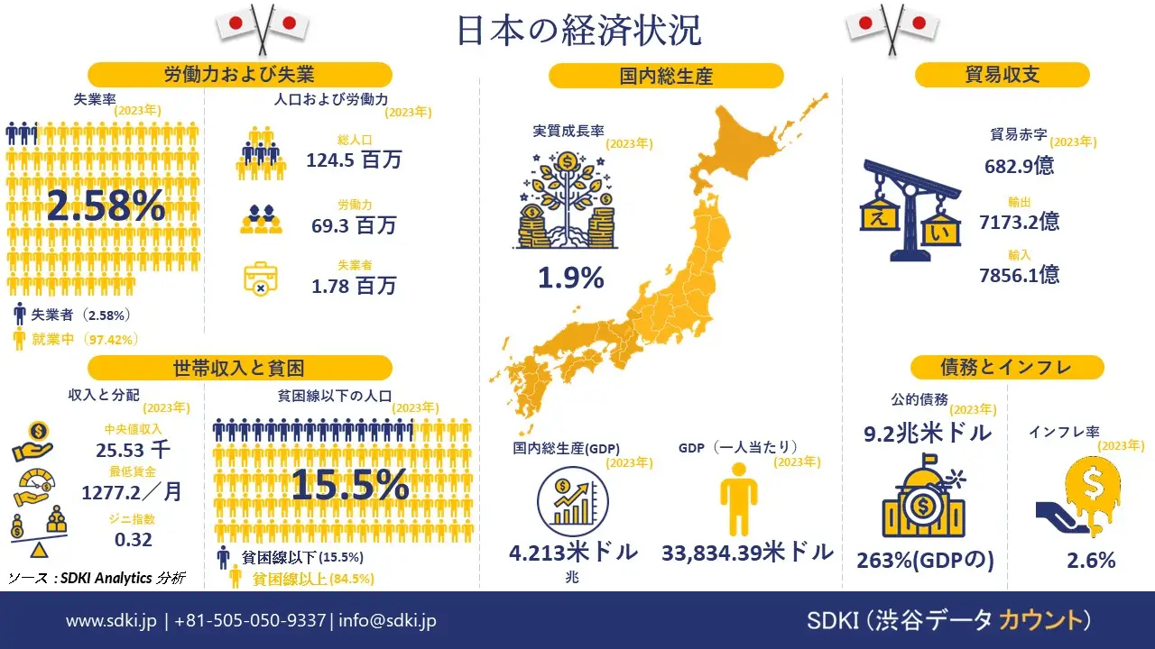japan survey location