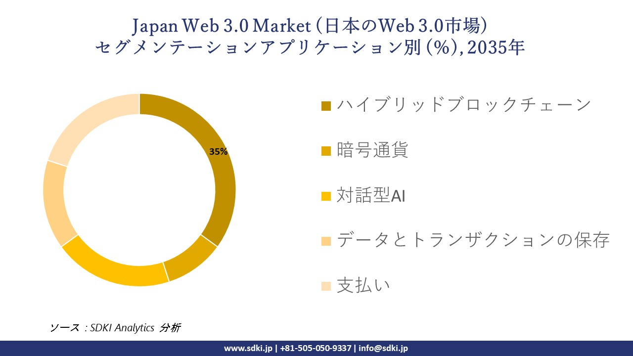 japan web 3 0 market segmentation survey