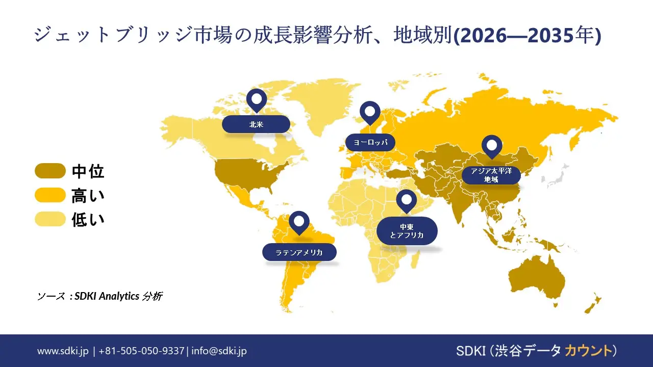jet bridge growth impact analysis