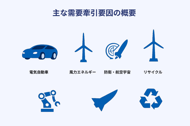 key-demand-drivers-at-glance