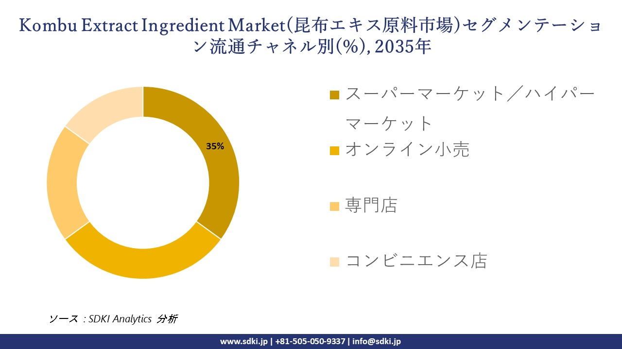 kombu extract ingredient market segmentationsurvey