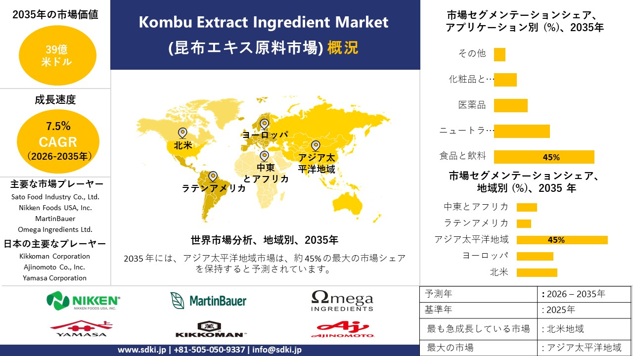 kombu extract ingredient market survey report