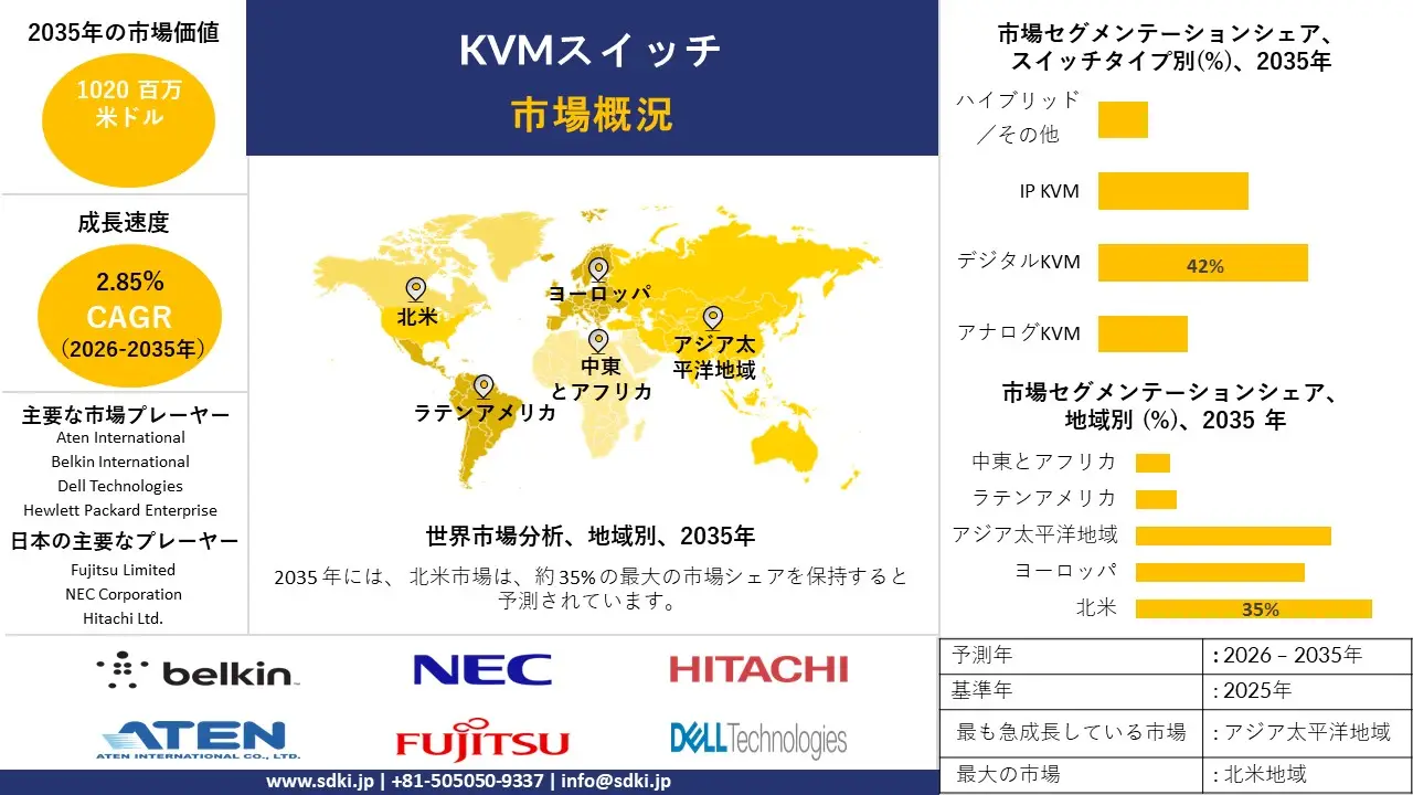 kvm switch survey report