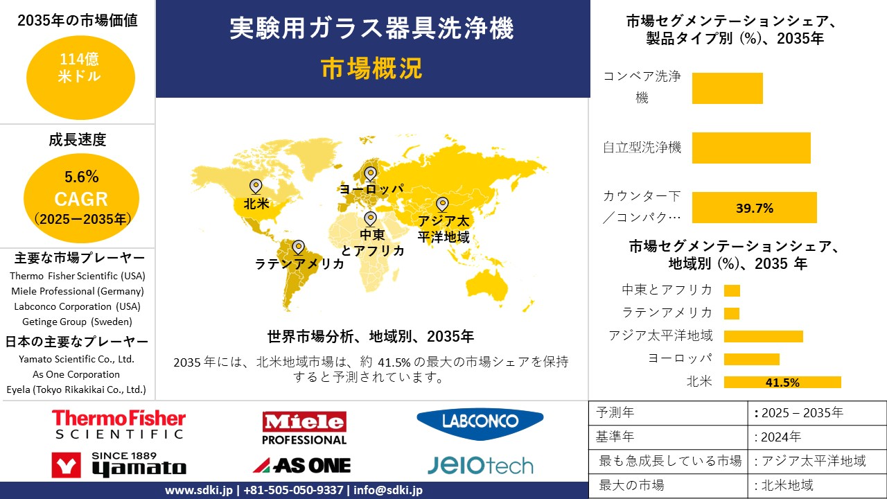laboratory glassware washing machine survey report