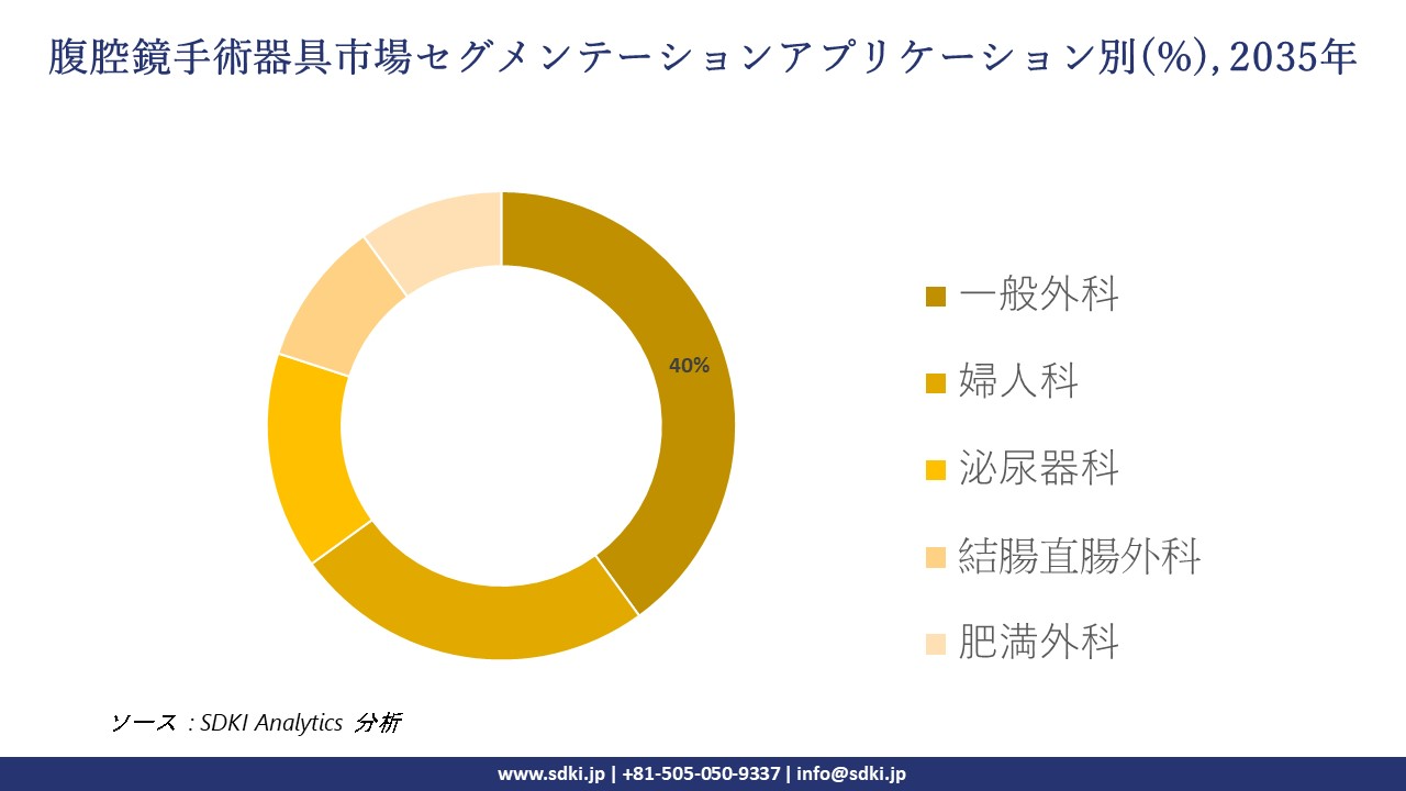 laparoscopic instruments segmentation survey