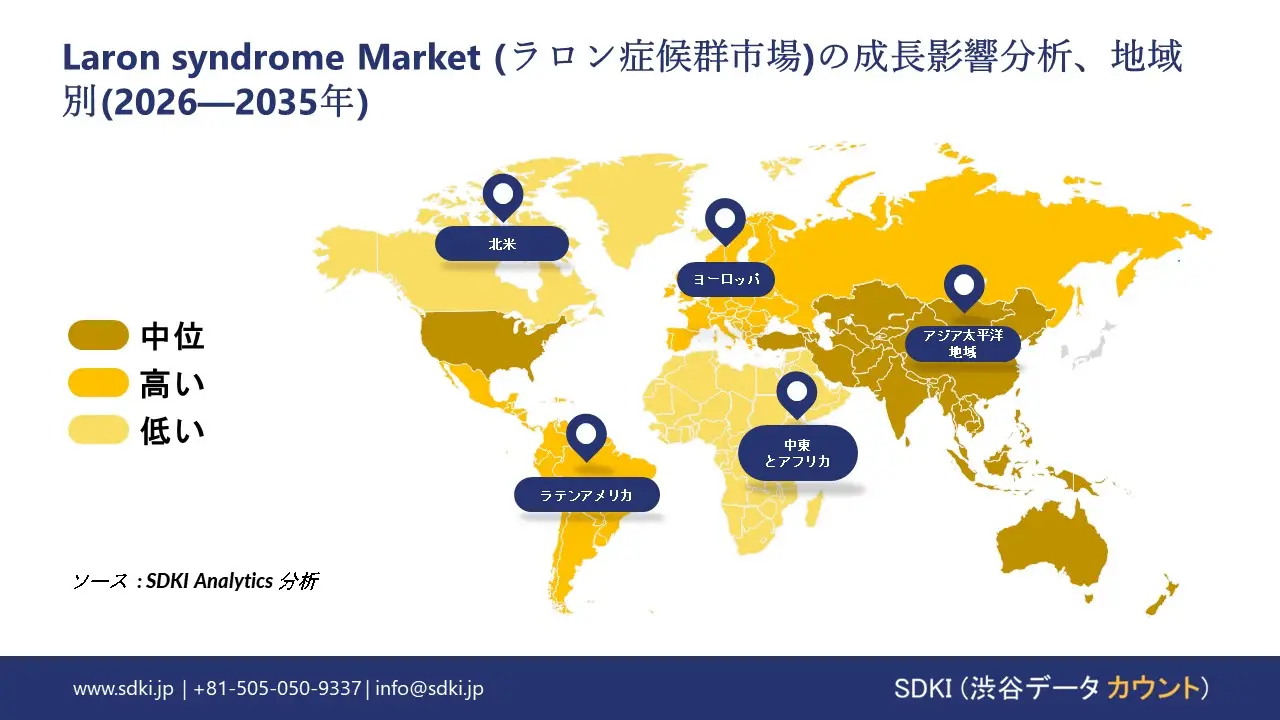 laron syndrome growth impact analysis
