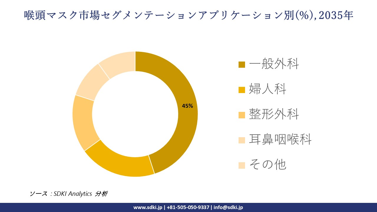 laryngeal mask segmentation survey