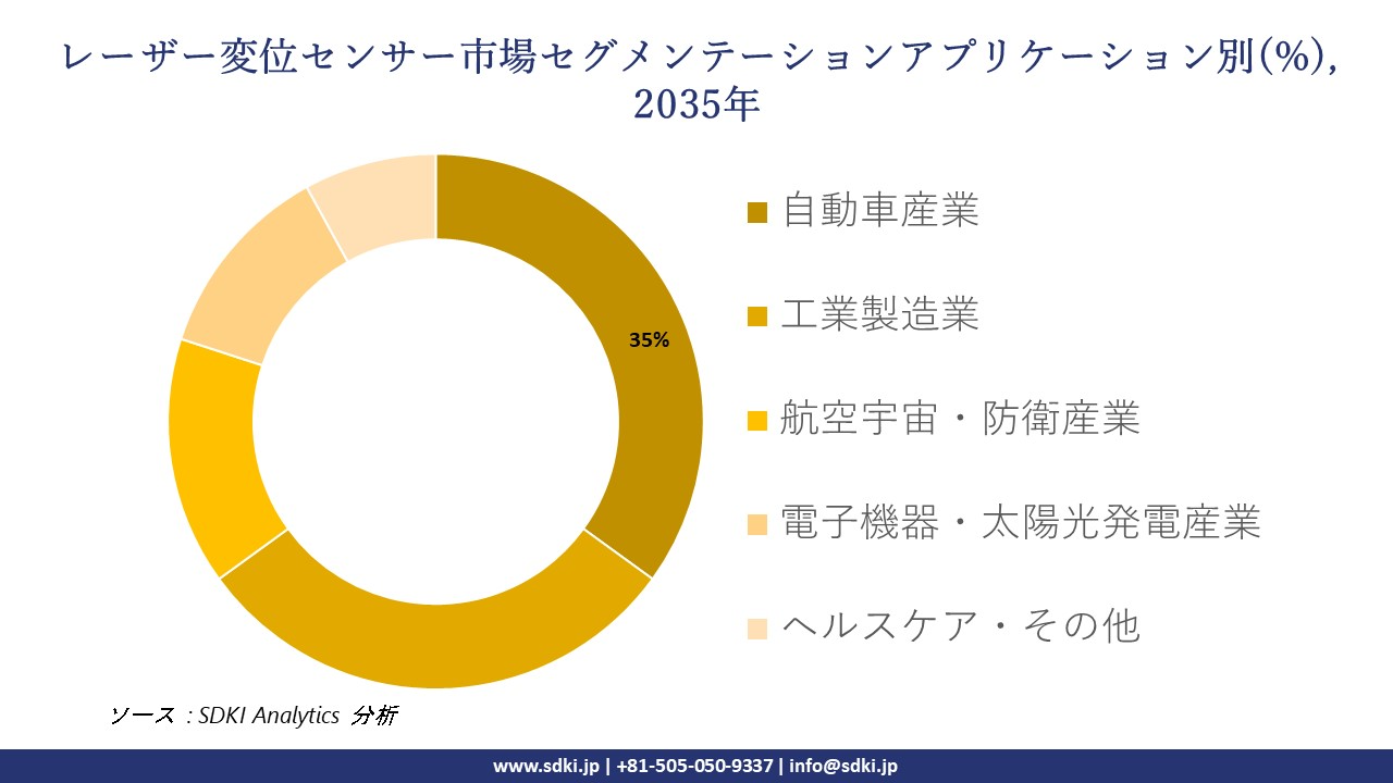 laser displacement sensor segmentation survey
