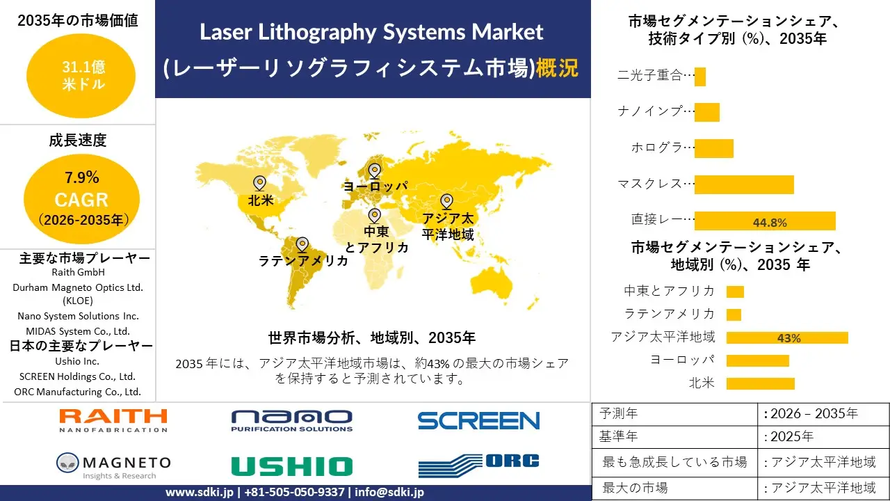 laser lithography systems survey report