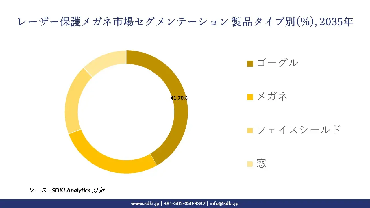 laser protective eyewear segmentation survey