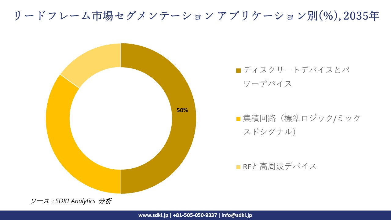 2021年 ベーカリーの市場分析調査 最新リリース] リードフレーム市場 : 世界の市場規模と需要、シェア