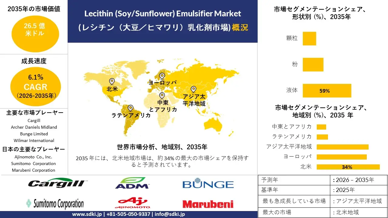 lecithin soy sunflower emulsifier survey report
