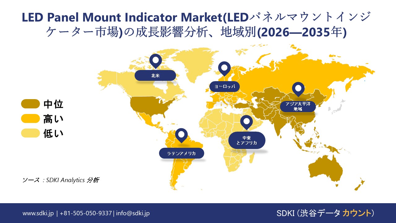 led panel mount indicator market growth impact analysis