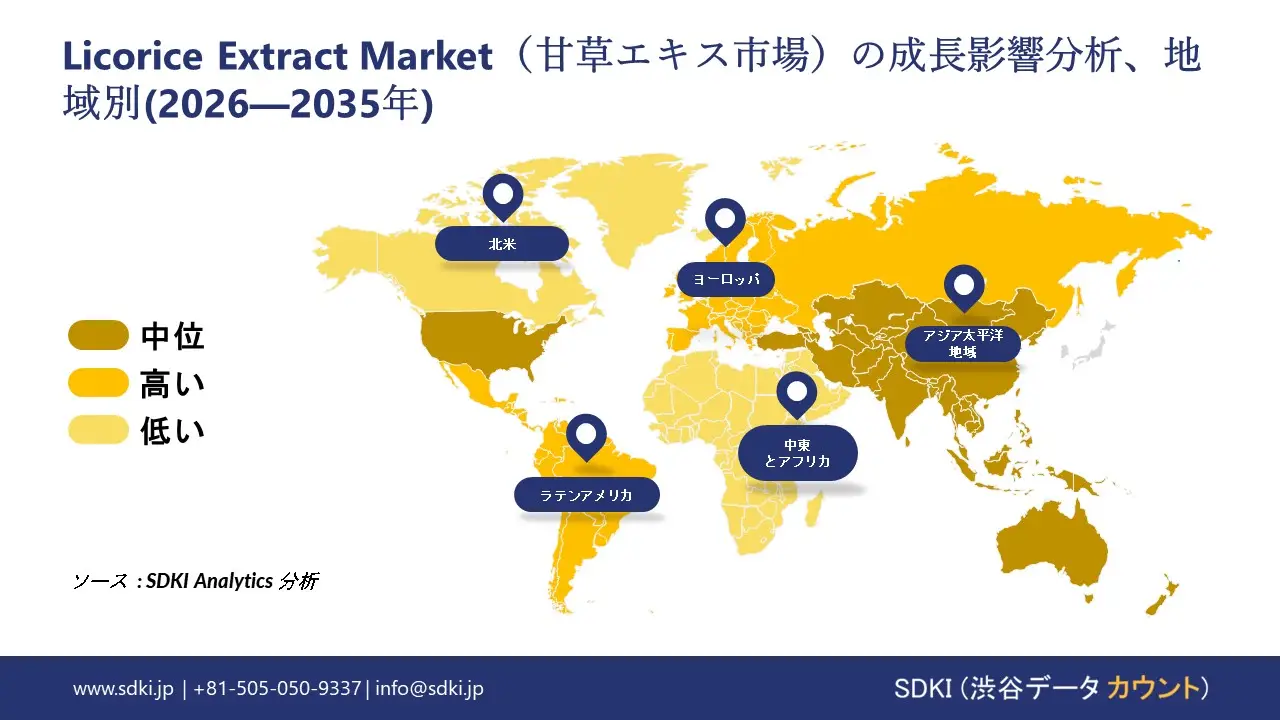 licorice extract growth impact analysis