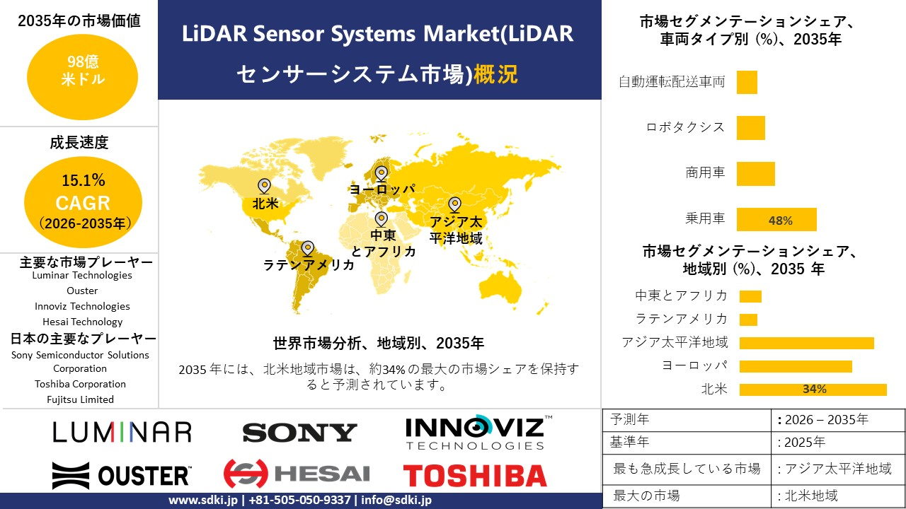 lidar sensor systems survey report