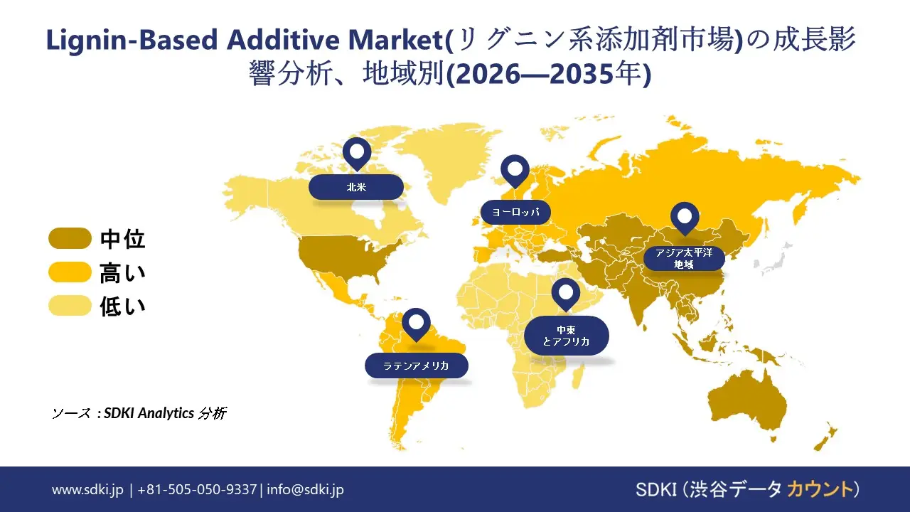 lignin-based additive market growth impact analysis