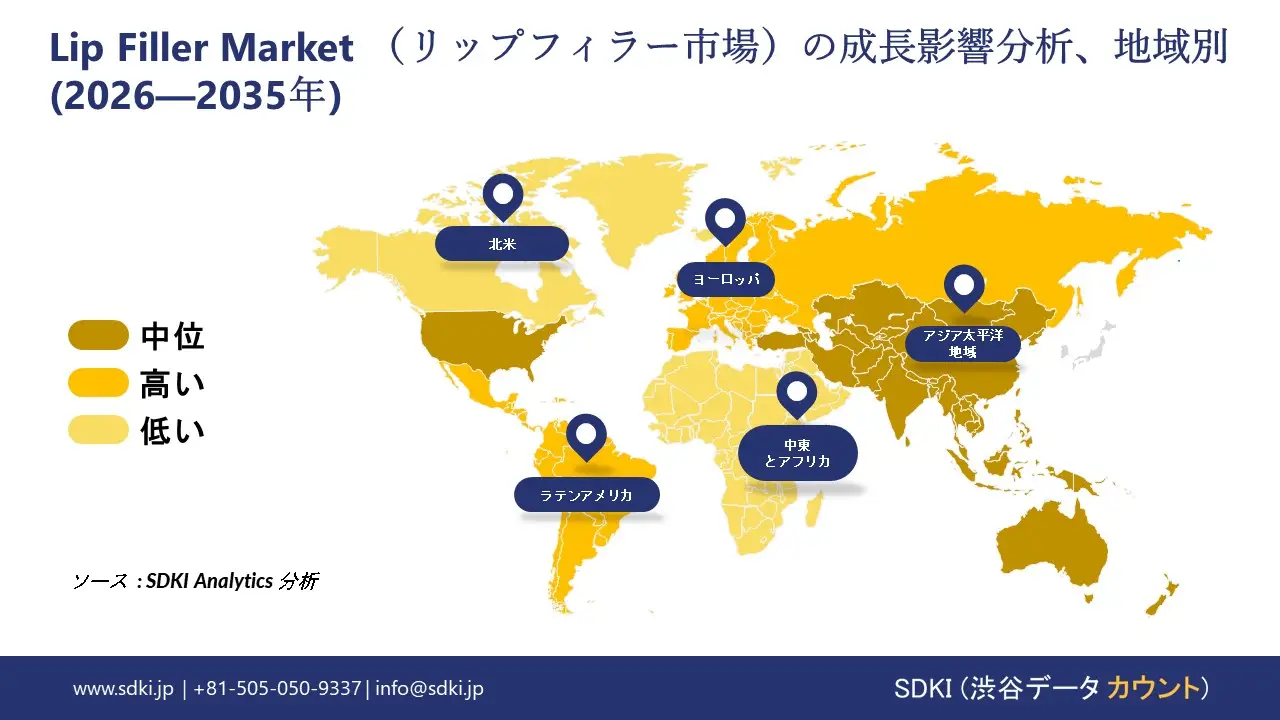lip filler market report impact analysis