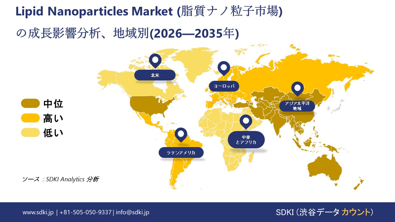 lipid nanoparticles lnp market growth impact analysis