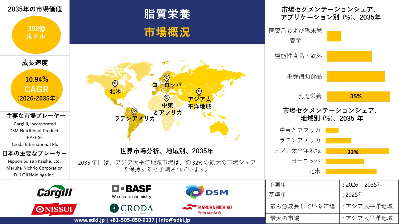 lipid nutrition survey report