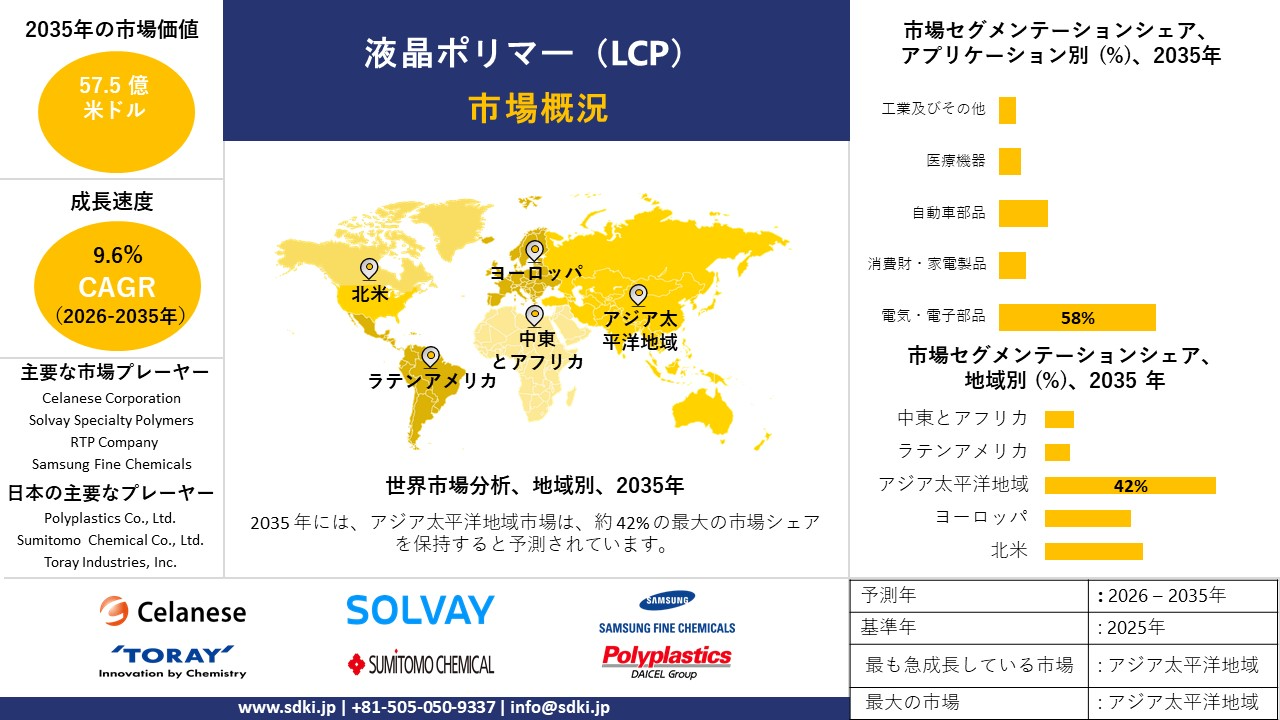 liquid crystal polymer lcp market survey report