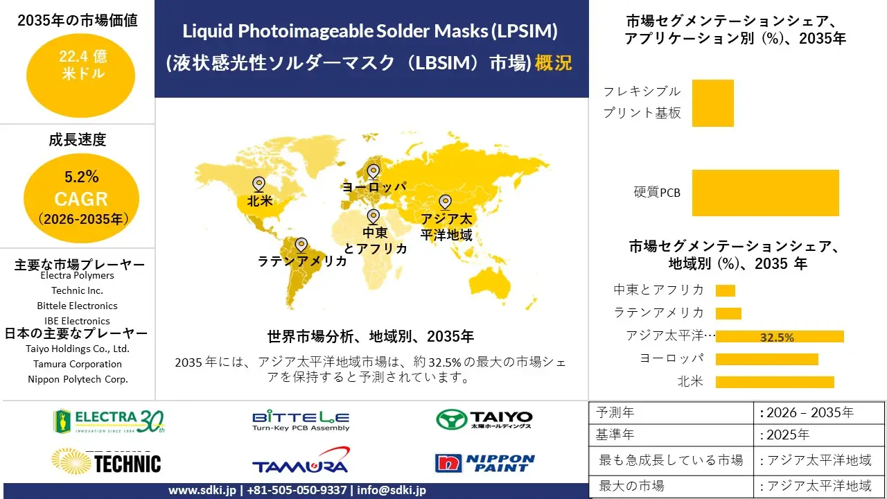 liquid photoimageable solder masks market survey report