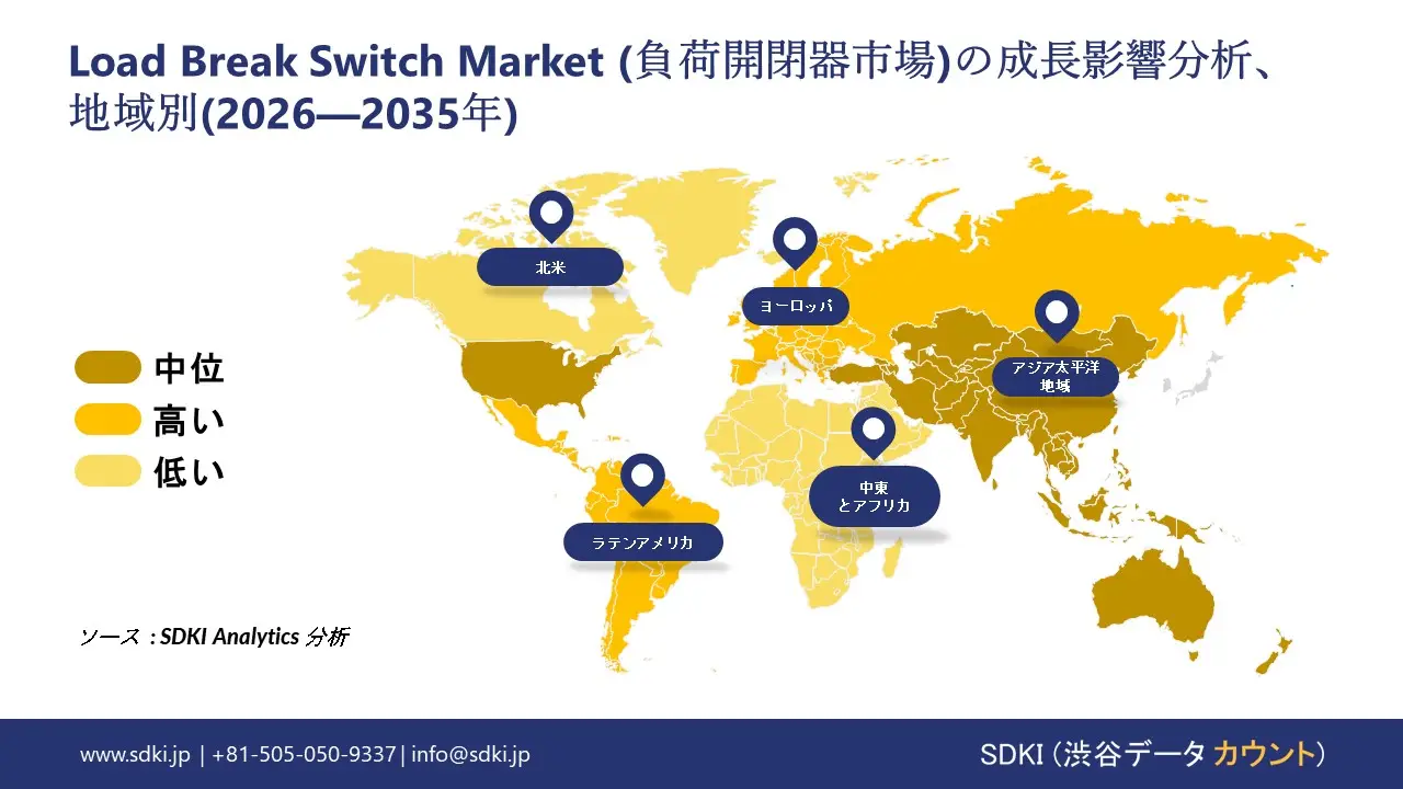 load break switch market report impact analysis