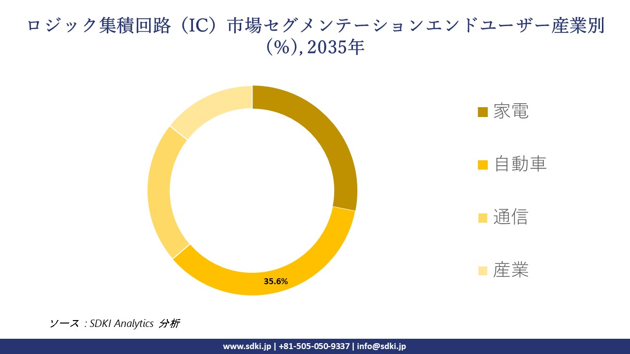 logic-integrated-circuit-ic-segmentation-survey