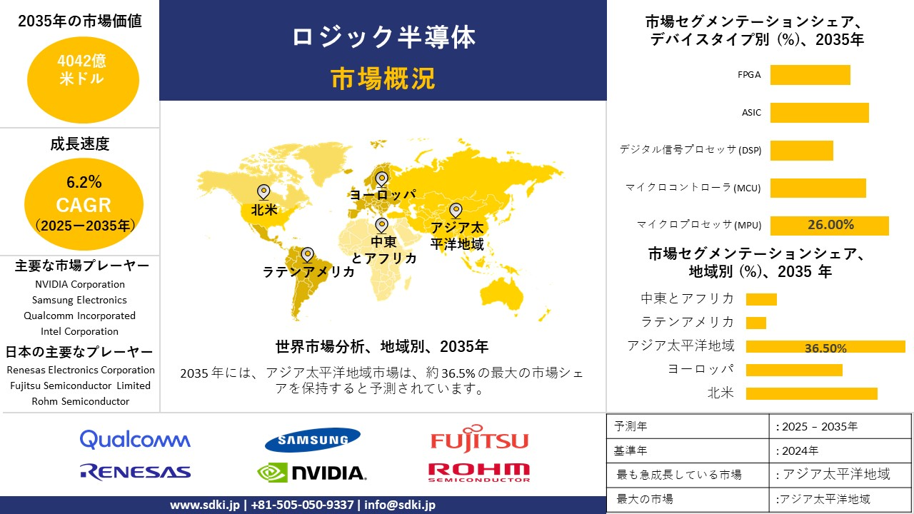 logic semiconductors survey report