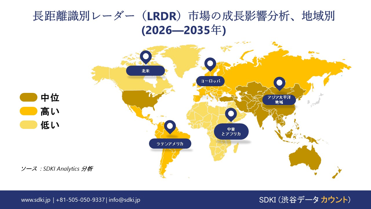 long range discrimination radar lrdr market growth impact analysis