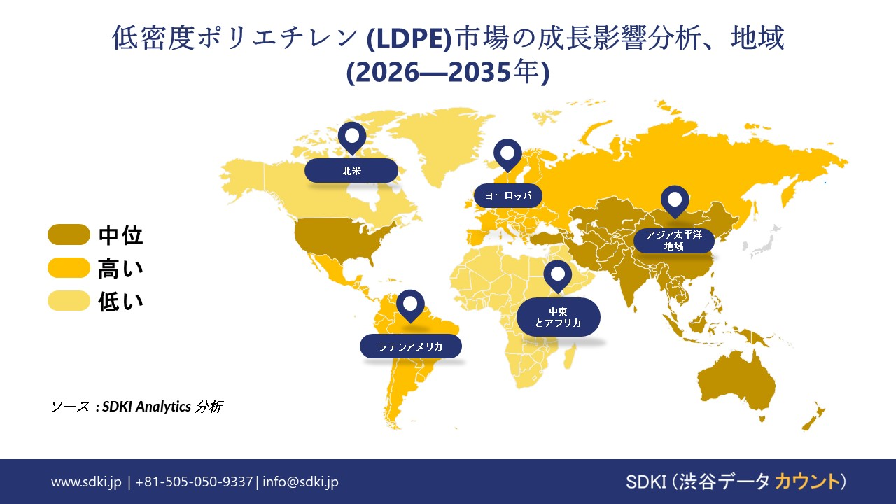 low-density polyethylene (LDPE) market growth impact analysis