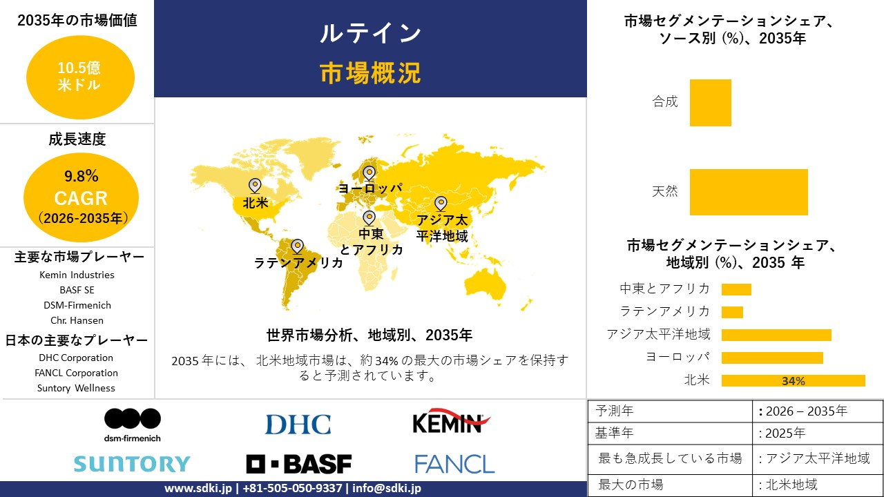 lutein survey report