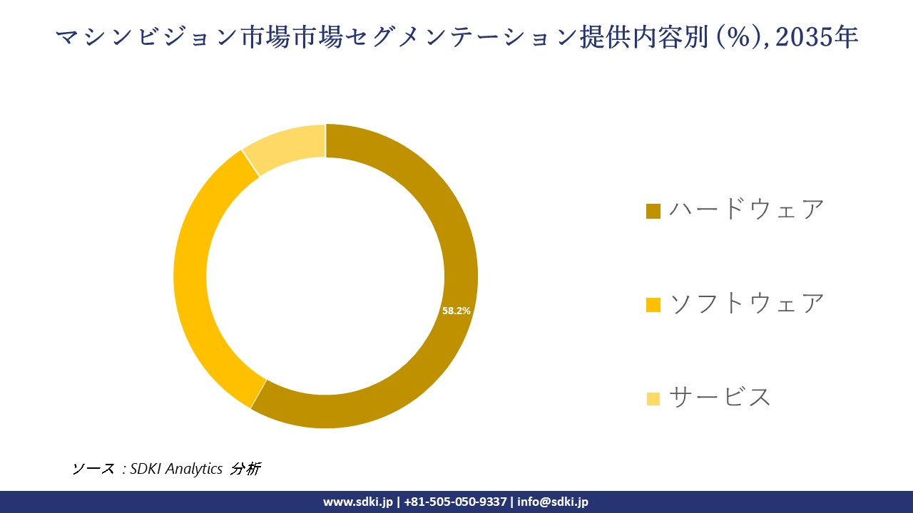 machine vision segmentation survey