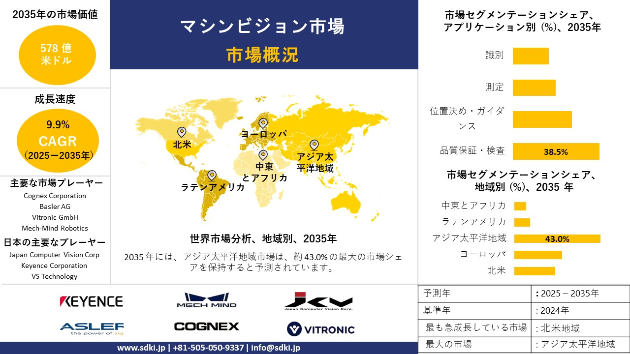machine vision survey report