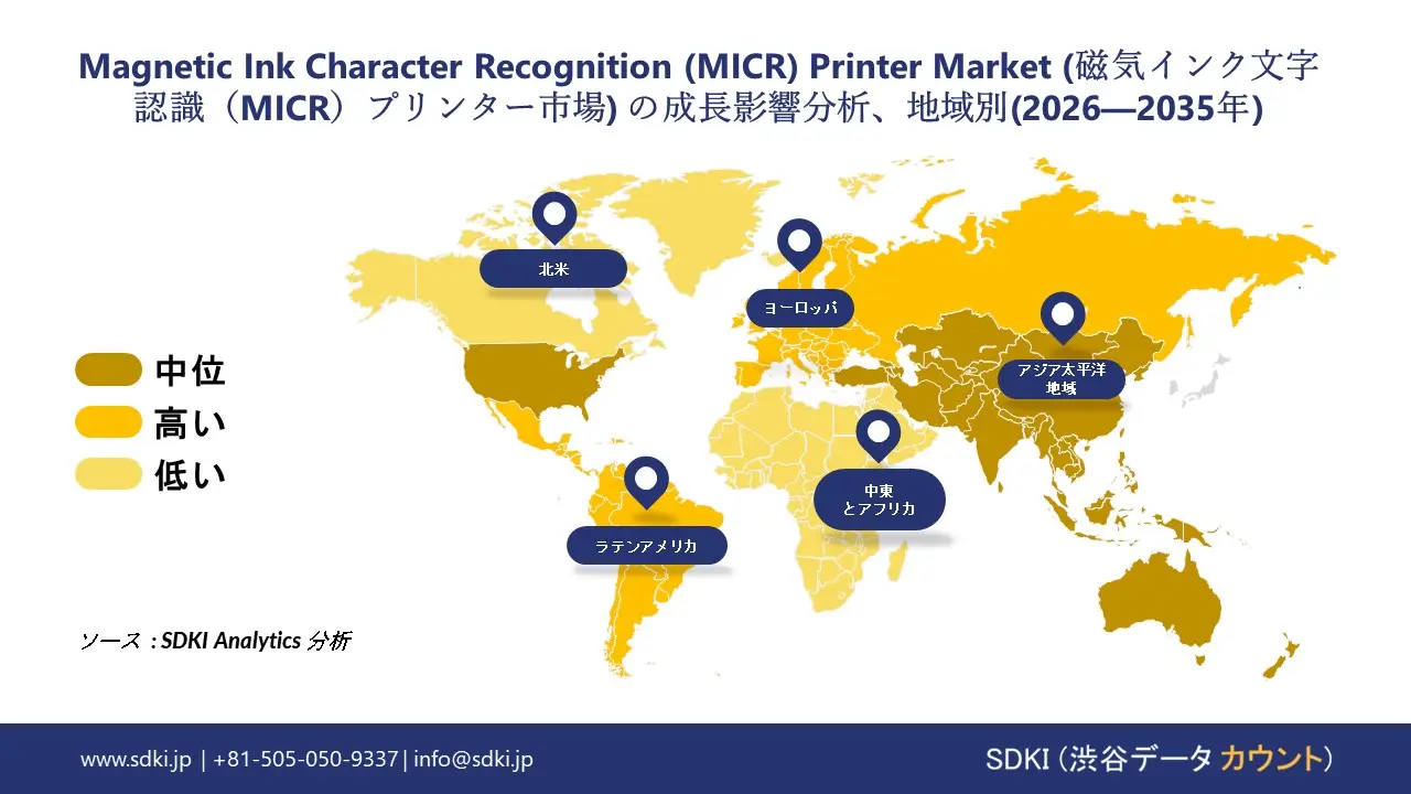 magnetic ink character recognition (MICR) printer market growth impact analysis