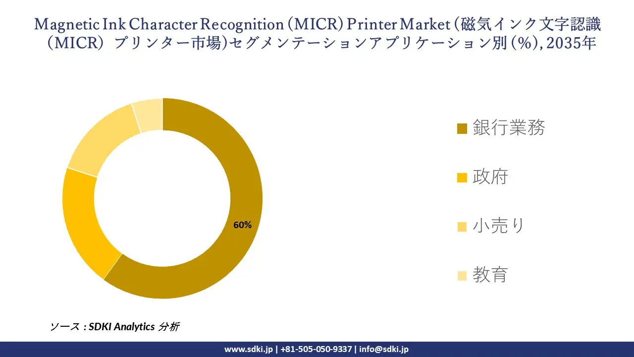 magnetic ink character recognition (MICR) printer market segmentation survey