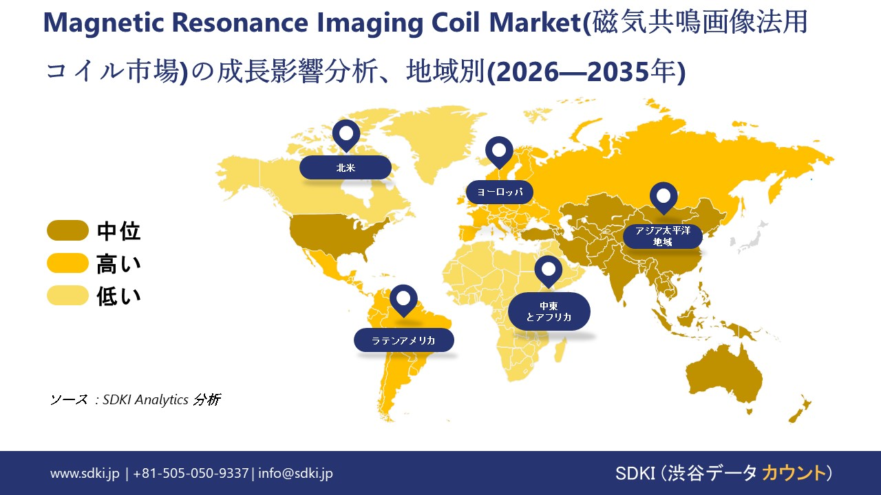 magnetic resonance imaging coil market growth impact analysis