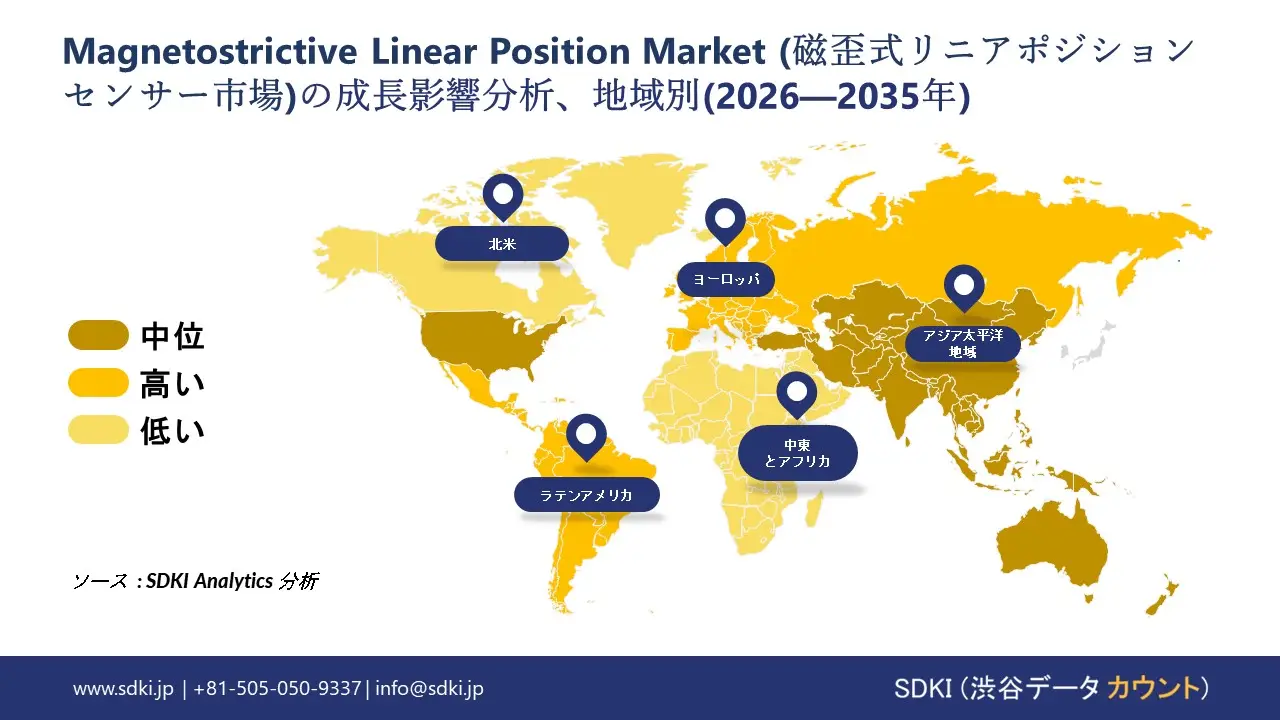 magnetostrictive linear position sensor growth impact analysis