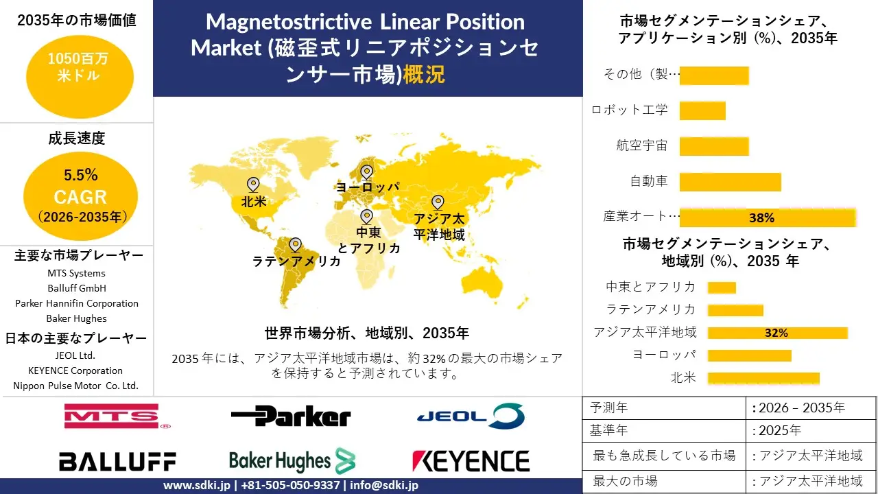 magnetostrictive linear position sensor survey report