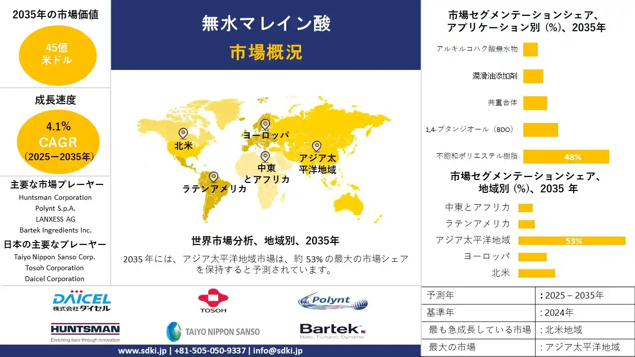 maleic anhydride survey report