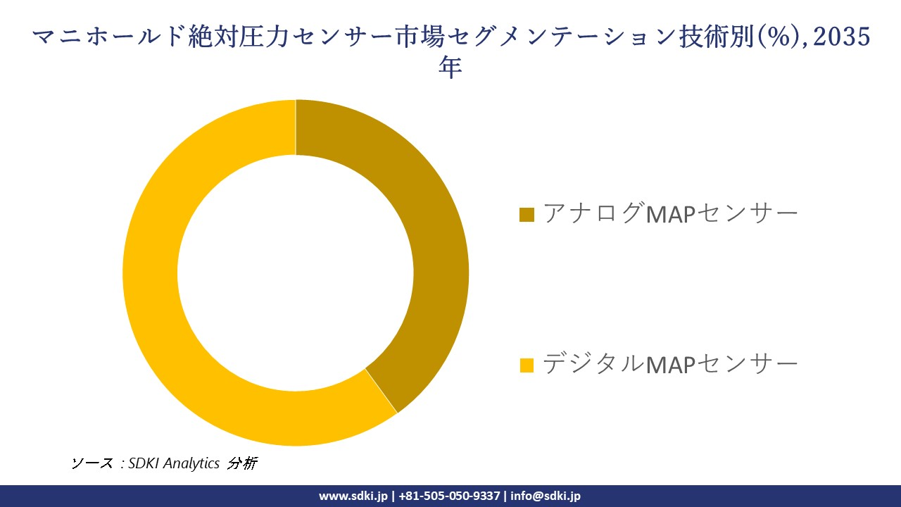 manifold absolute pressure sensor segmentation survey